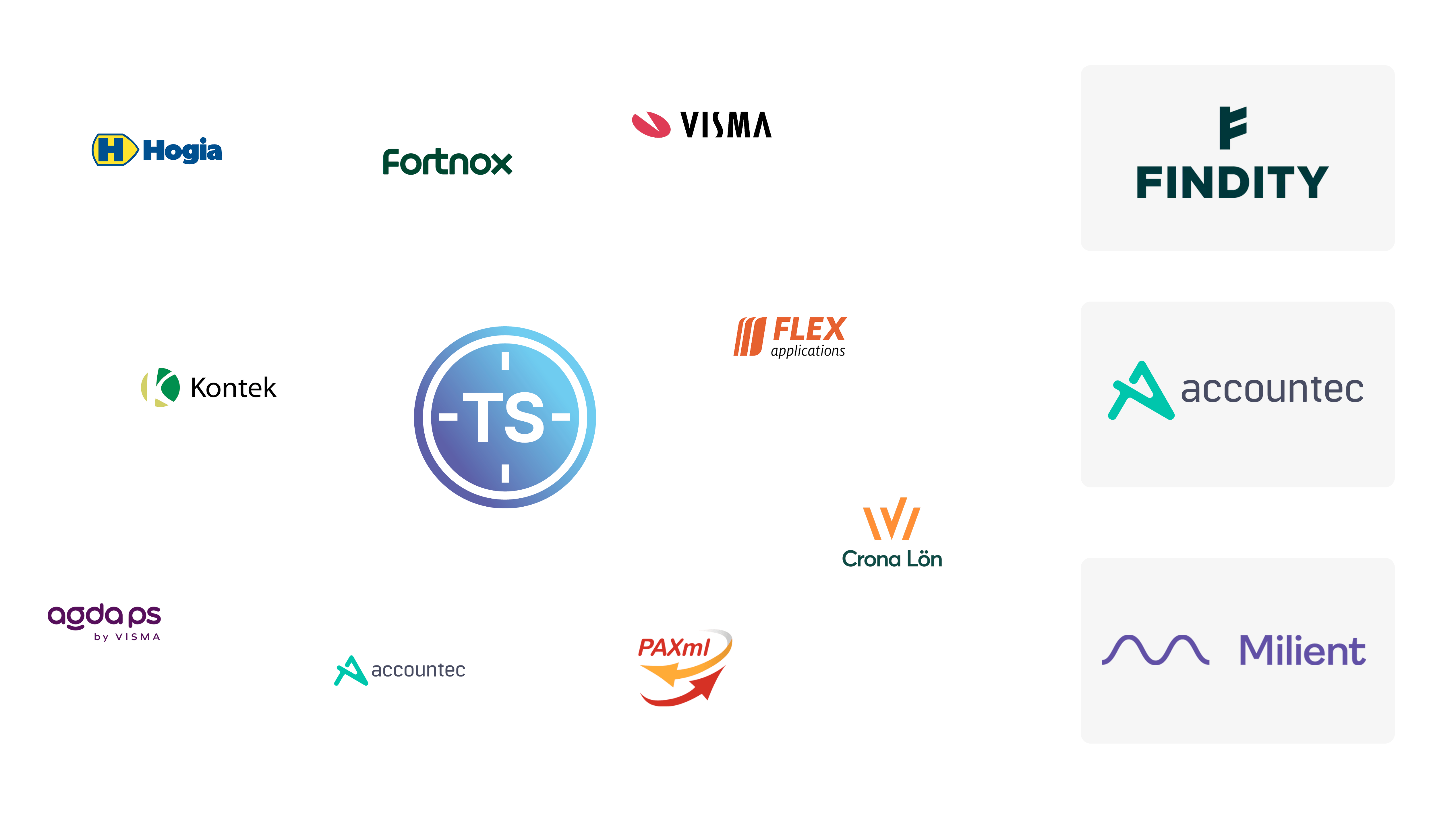 Samarbetspartners och ett brett utbud av integrationer
