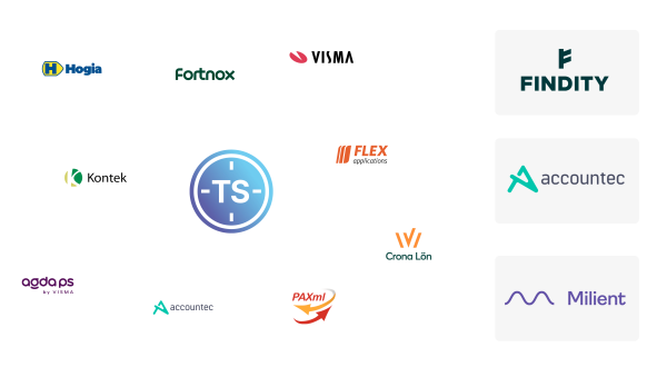 Samarbetspartners och ett brett utbud av integrationer