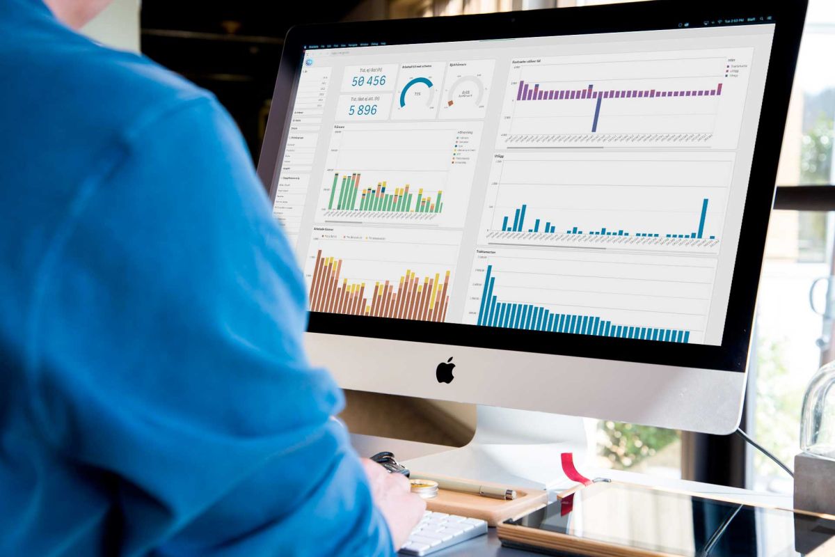 Time System Analys är ett verktyg du kan använda för att analysera, utforska och visualisera verksamheten i ditt företag.